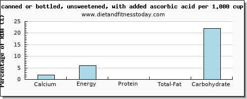 calcium and nutritional content in apple juice